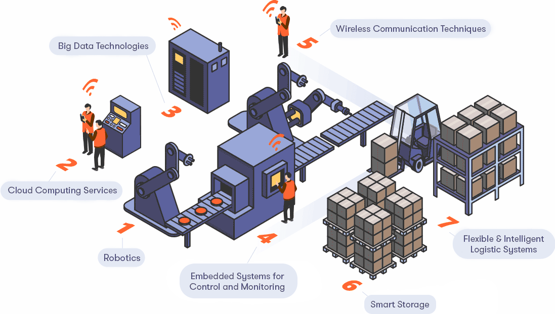 Manufacturing 1