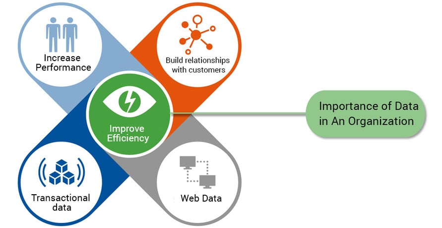 importance of data